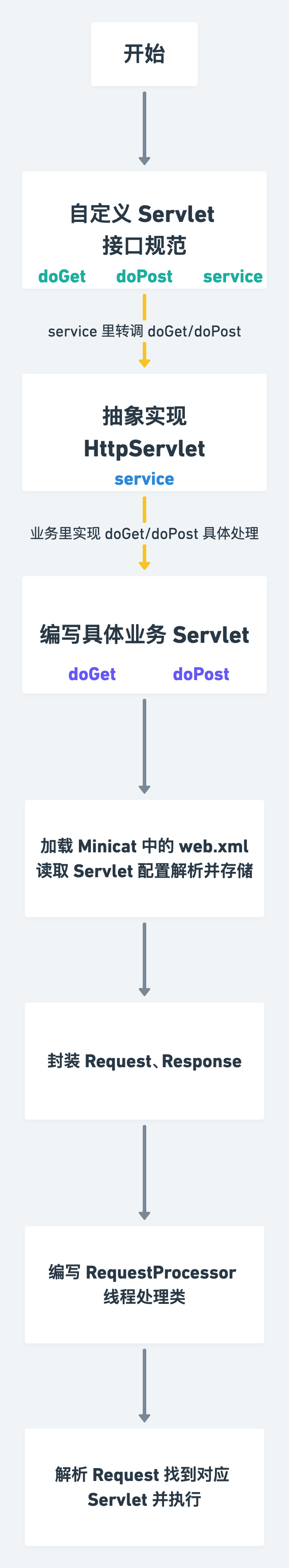 handwriting-minicat-process